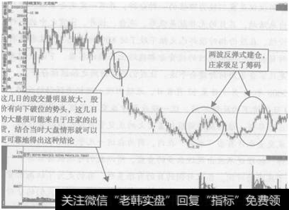 图5-17  <a href='/cpszsfz/260917.html'>大龙地产</a>庄家采用反弹式建仓的<a href='/shizhankanpan/252852.html'>股价走势图</a>