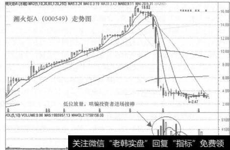 图80-2湘火炬A (000549)走势图