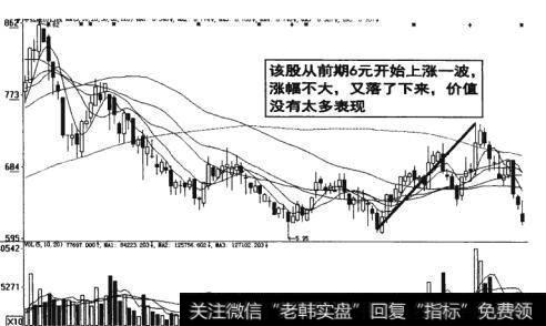 突破前期重要阻力位