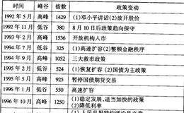 股市具体决策直接决定股市涨跌的论述