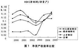 股份制改造的意义