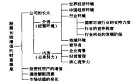 股票长线增值的财富源泉