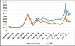 通货膨胀因素对企业的影响