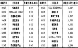 为什么说低价股并不是是好股票？