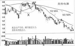 一般情况下机会点与风险点应如何操作？