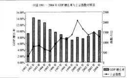 股市和经济的关系