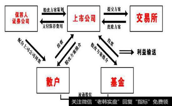 股权分置改革