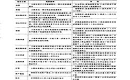 股权分置改革方案