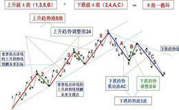 艾略特人物简介及艾略特理论的提出