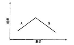 两根线条的神奇理论