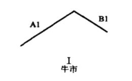 两根线条的三种变形