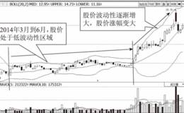 布林线波动性平衡原理