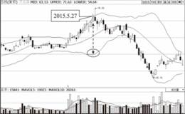 布林指标下轨线的参数及交易含义