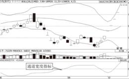 通道宽度指标的参数及公式编写