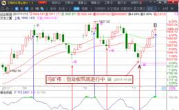 冯矿伟：本周大盘的2大要点