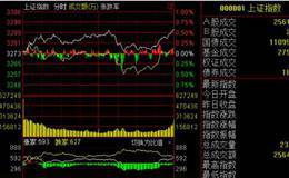 从领涨股辨别行情大小的方法