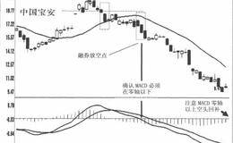 MACD指标(指数平滑异同移动平均线)于融券交易的运用实例。